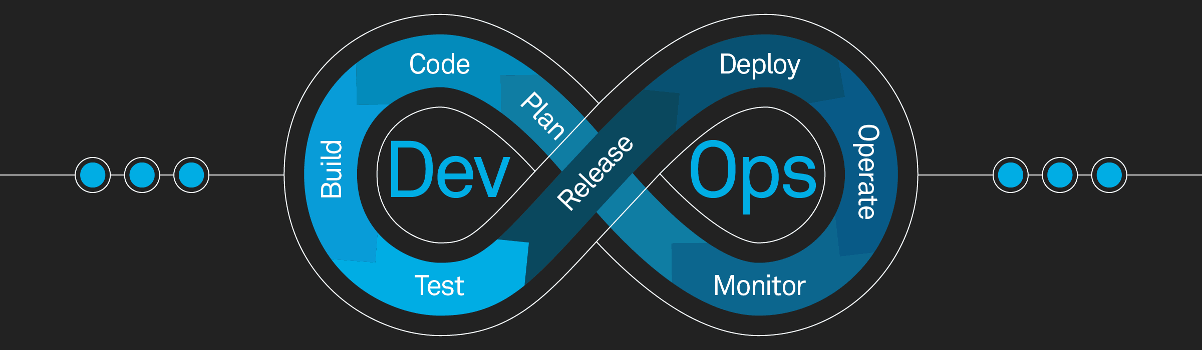 DevOps & Deployment